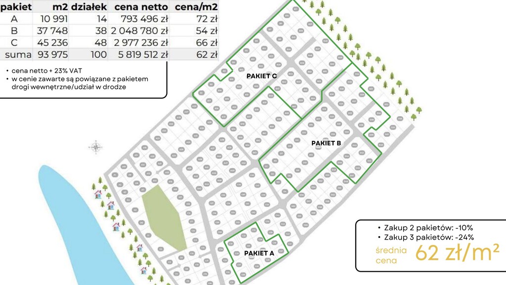 Działka na sprzedaż Dołgie 869 m2 | Arka Nieruchomości