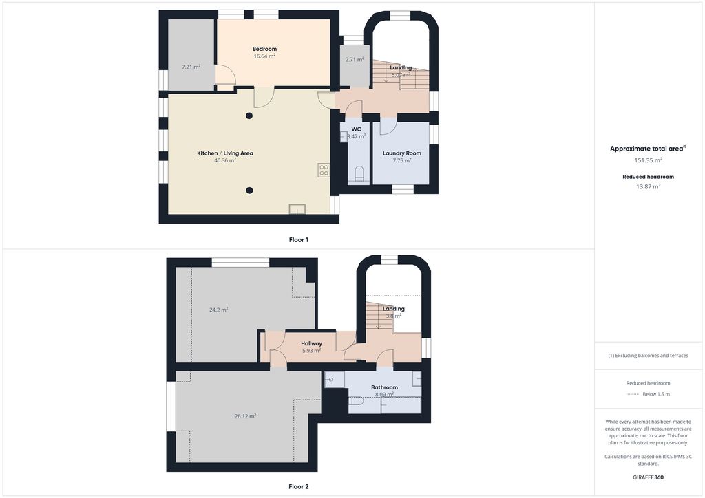 Mieszkanie na wynajem Szczecin, Pogodno 155 m2 | Arka Nieruchomości