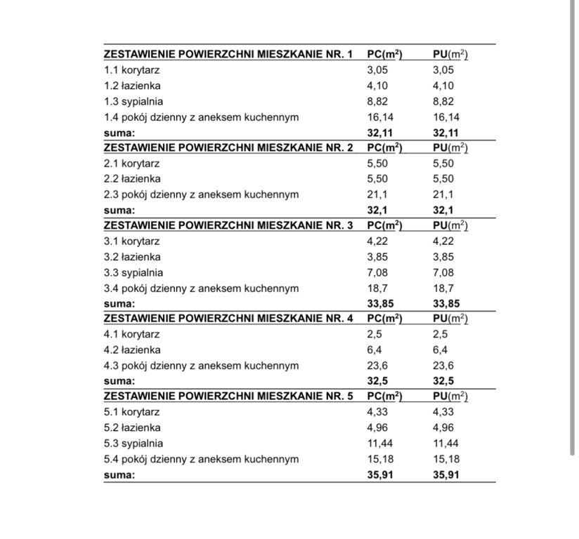 Mieszkanie na sprzedaż Szczecin, Śródmieście-Centrum 34 m2 | Arka Nieruchomości