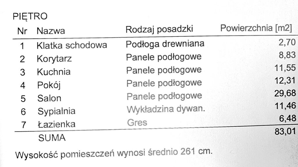 Dom na sprzedaż Szczecin, Bezrzecze 293 m2 | Arka Nieruchomości