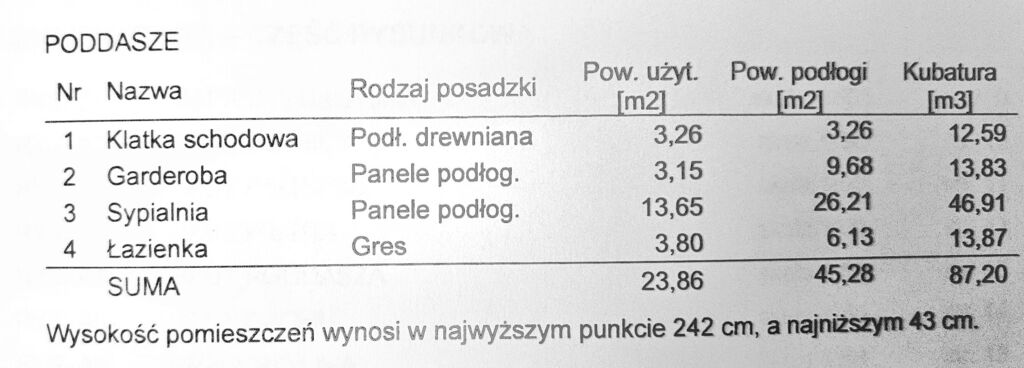 Dom na sprzedaż Szczecin, Bezrzecze 293 m2 | Arka Nieruchomości