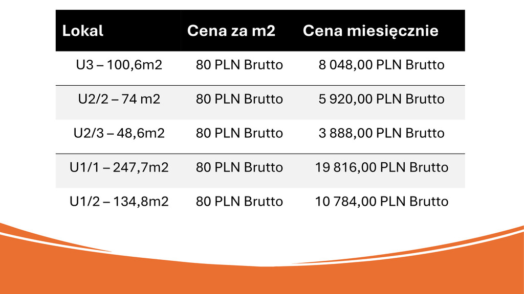 Lokal na wynajem Szczecin, Stare Miasto 135 m2 | Arka Nieruchomości