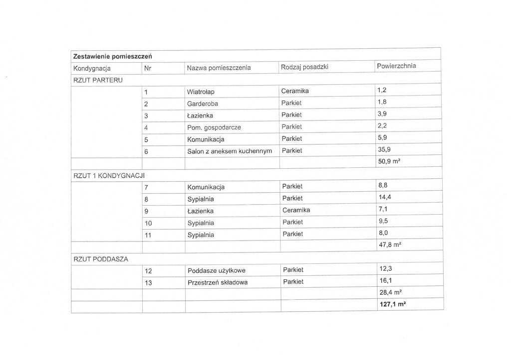 Dom na sprzedaż Bezrzecze 127 m2 | Arka Nieruchomości