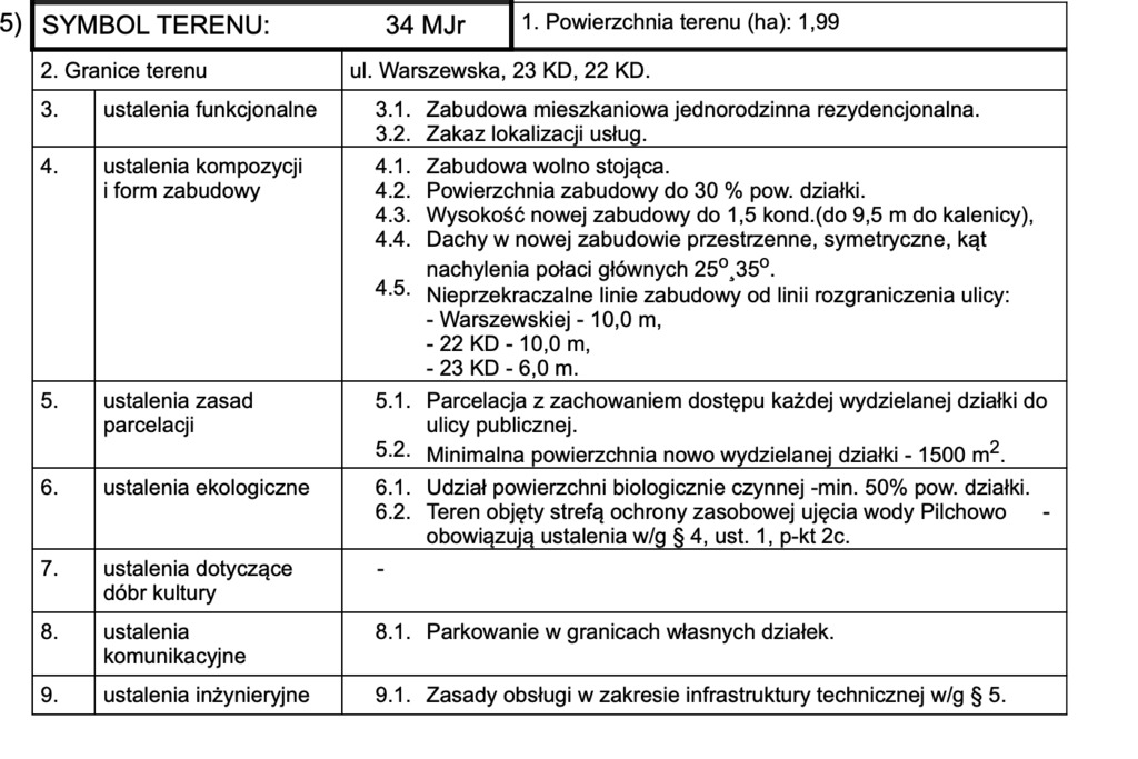 Działka na sprzedaż Pilchowo 1 466 m2 | Arka Nieruchomości