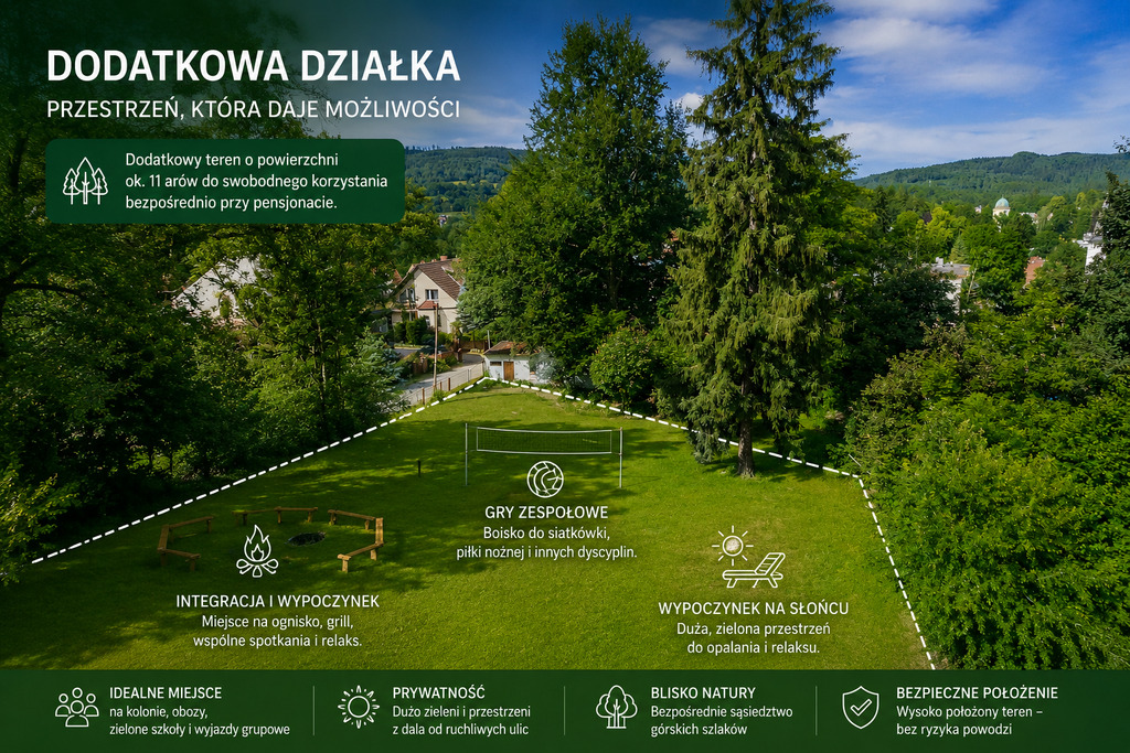 Zdjęcie nieruchomości