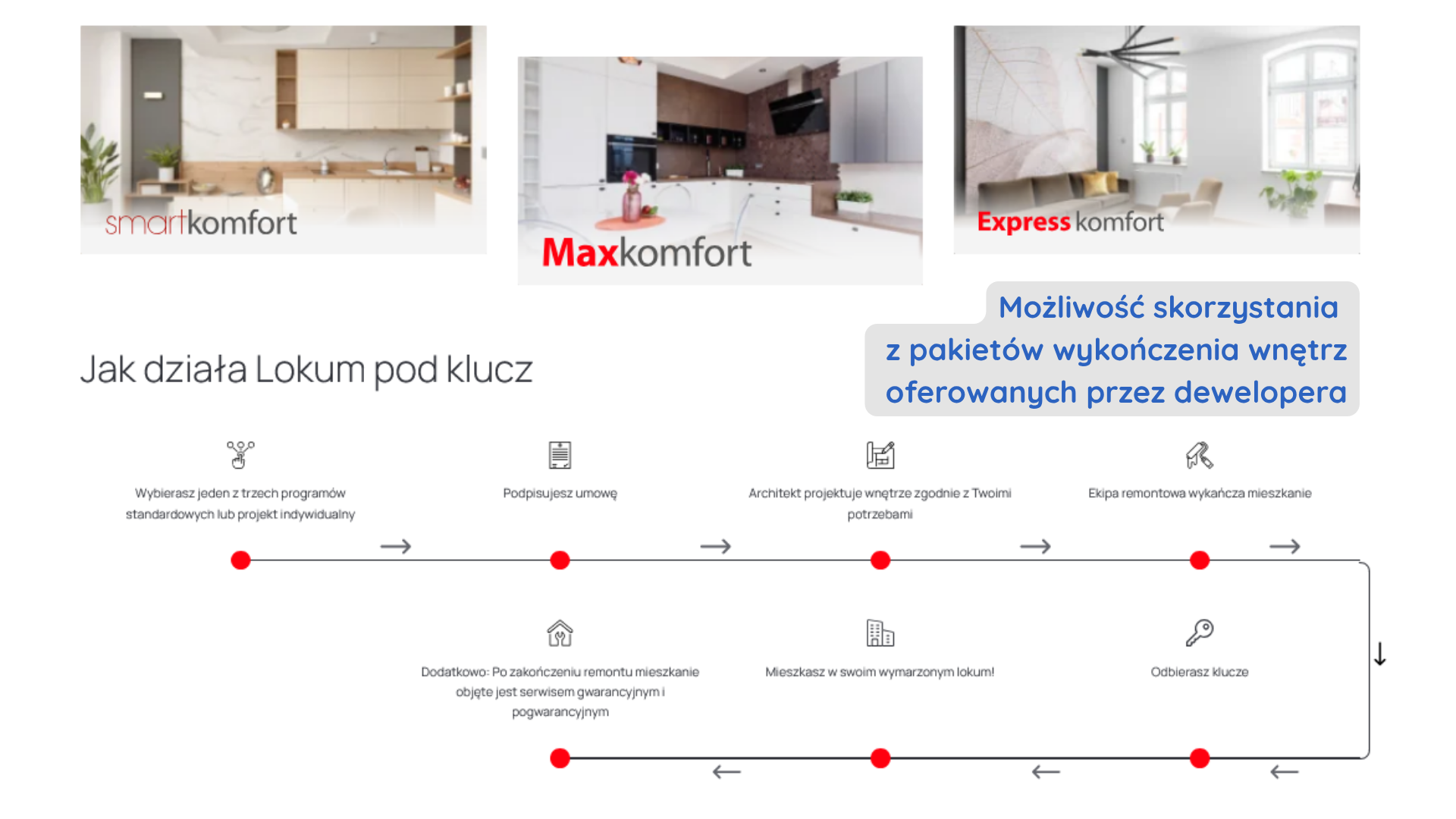 Zdjęcie nieruchomości